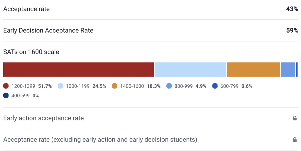 Entering Class Stats